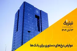 تیتریک | عوارض نرخ‌های دستوری برای بانک‌ها