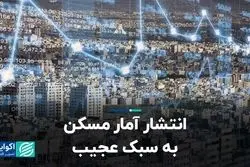 انتشار آمار مسکن به سبک عجیب 