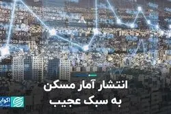 انتشار آمار مسکن به سبک عجیب 