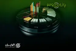 بازی دوگانه اوپک پلاس و چین