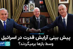 پیش بینی آرایش قدرت در اسرائیل