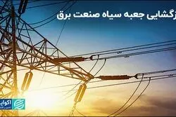 بازگشایی جعبه سیاه صنعت برق