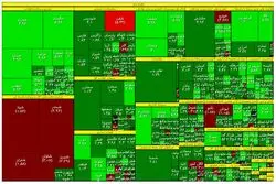 نقشه بورس تهران در نیمه معاملات / صعود خودرویی‌ها و ریزش نمادهای پالایشی‌ها