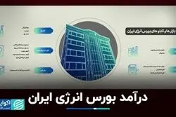 درآمد بورس انرژی ایران