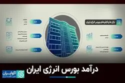 درآمد بورس انرژی ایران