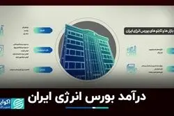 درآمد بورس انرژی ایران