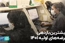 بیشترین بازدهی عرضه‌های اولیه 1401