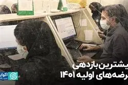 بیشترین بازدهی عرضه‌های اولیه 1401