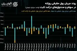 حمایت حقیقی سهم‌های بانکی از شاخص کل بورس تهران