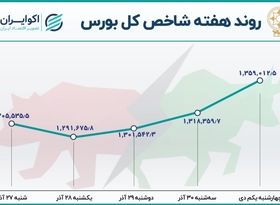 بورس تغییر مسیر داد؛ ترک عادت بازار پس از 19 روز