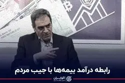 رابطه درآمد بیمه‌ها با جیب مردم