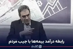 رابطه درآمد بیمه‌ها با جیب مردم