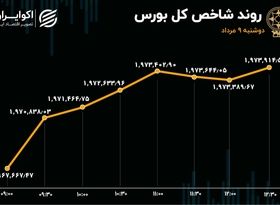 بورس سبز شد / خساپا پرمعامله‌ترین سهم 