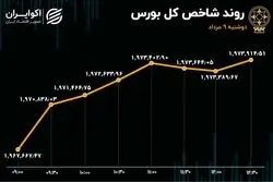 بورس سبز شد / خساپا پرمعامله‌ترین سهم 