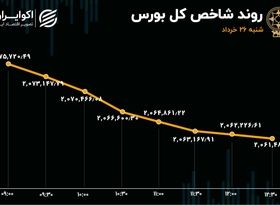 455 نماد در صف فروش / مازاد عرضه در بورس 