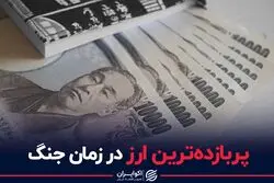 پر بازده‌ترین ارز در زمان جنگ