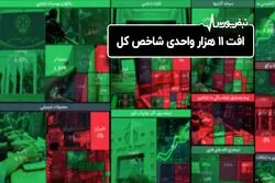 افت ۱۱ هزار واحدی شاخص کل