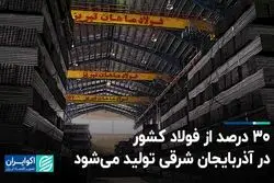 ۳۰ درصد از فولاد کشور در آذربایجان شرقی تولید می‌شود