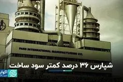 شپارس 36 درصد کمتر سود ساخت 