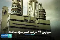 شپارس 36 درصد کمتر سود ساخت 