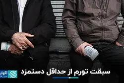 سبقت تورم از حداقل دستمزد