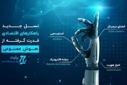 ارائه راهکارهای هوشمند مالی پارت در نشست احرازهویت نهمین نمایشگاه تراکنش ایران