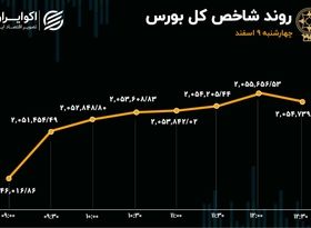 عملیات احیا در بورس تهران 