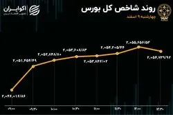 عملیات احیا در بورس تهران 
