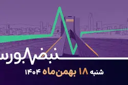 بورس با امید به مذاکرات عمان جان گرفت