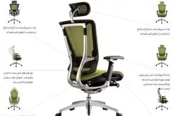 اهمیت استفاده از مبلمان اداری استاندارد و ارگونومیک