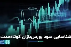 فعال‌شدن نوسان‌گیران در بازار سرمایه