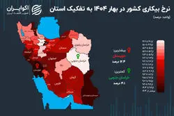 بهار سرد بازار کار