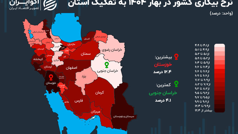 بهار سرد بازار کار