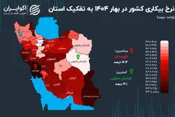 بهار سرد بازار کار