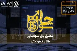  رشد شاخص کل بورس تهران در سایه ترس و دلهره