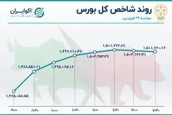 3 رکورد بورس تهران  