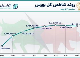 3 رکورد بورس تهران  