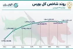 3 رکورد بورس تهران  