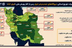 رکورد تازه انرژی‌های نو در ایران؛ رقابت بین کدام استان‌ها داغ‌تر است؟