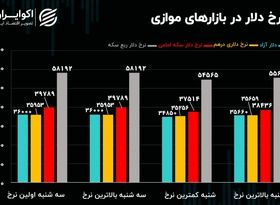 دولت از احیای برجام ناامید شد؟/ سیگنال طلای آب شده از بازار  دلار