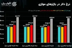 دولت از احیای برجام ناامید شد؟/ سیگنال طلای آب شده از بازار  دلار