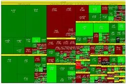 بازگشت شاخص بورس در روز صعود کم رمق بازار سهام 