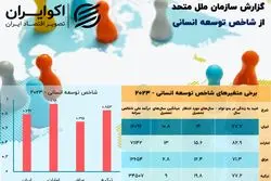 فرار ثروتمندان از بحران؛ کرونا فقرا را از توسعه عقب انداخت