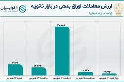 رونق اوراق در بازار ثانویه
