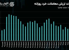 رکود معاملاتی، جو حاکم بر بورس تهران شد