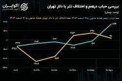 رشد 3 درصدی نیم سکه در بازار منفی طلا و ارز / اقلام کوچکتر سکه استقبال بیشتری دارند