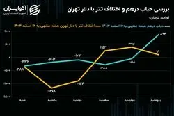 رشد 3 درصدی نیم سکه در بازار منفی طلا و ارز / اقلام کوچکتر سکه استقبال بیشتری دارند