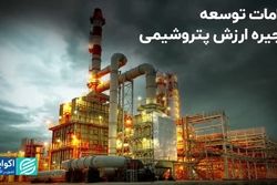 الزامات توسعه زنجیره ارزش پتروشیمی