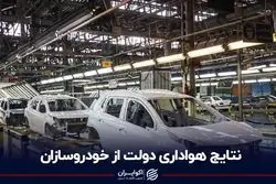 نتایج هواداری دولت از خودروسازان