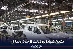 نتایج هواداری دولت از خودروسازان
